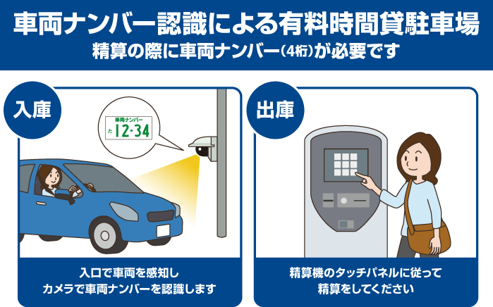 入出庫方法イメージ画像